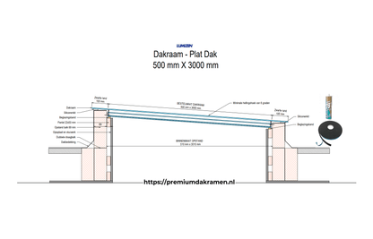 Platdakraam - 50x300 cm van Premium Dakramen