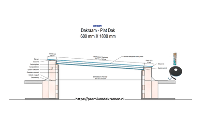 Platdakraam - 60x180 cm van Premium Dakramen